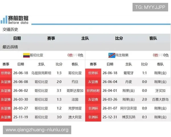 2026年世界杯哥伦比亚与民主刚果比赛技战术特点及双方优势劣势深度剖析